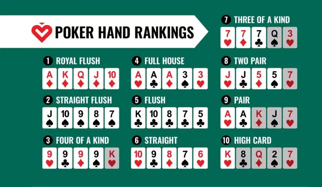 Poker Cheat Sheet Update 2025